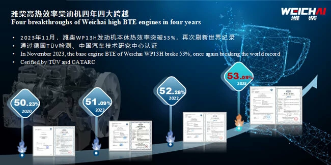 53-thermal-efficiency-diesel-engine-2