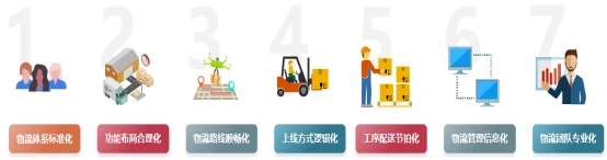 CCEC-Logistics-Planning.556x146px